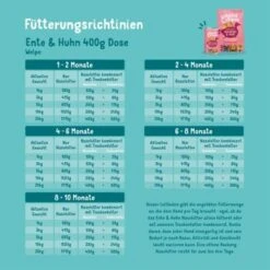 Edgard & Cooper Junior Mit Ente & Huhn 6x400g -Ruffweal Verkaufe 054e3f7af9889cc0a1023f9ca887ef5d121ec45e 1343000 de DE EC Junior EnteHuhn 6