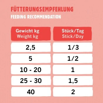 Eat Small EatSmall 20x Snacks Energy 2 Eat Small EatSmall 20x Snacks Energy – Bild 2