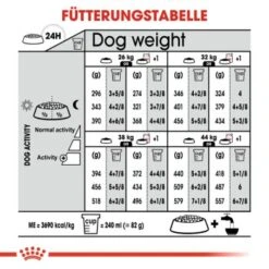 ROYAL CANIN Relax Care Maxi 9 Kg 11 ROYAL CANIN Relax Care Maxi 9 Kg -Ruffweal Verkaufe 16411fe6f2565f0e1dd903ef147438c430e37f11 900ca7de2bdfbed1ace19e6bd891a456f1e3e66c