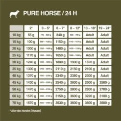 REAL NATURE WILDERNESS Junior True Country Huhn & Lachs 6x200 G -Ruffweal Verkaufe 1ec3154a45115d447ff7a9d17ed13f1e3e383571 1266966 de DE 7
