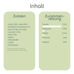 ChronoBalance Nassfutter Für Hunde Huhn 4,8 Kg -Ruffweal Verkaufe 212d3c86765d9cf72b34425aefa0e1fda1335c79 1409544 de DE c3a3e5aba73128bff550492274b7af915d4f2109ODTuEH