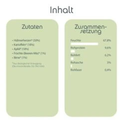 ChronoBalance Morgen Menü Huhn Mit Früchten Und Kartoffeln -Ruffweal Verkaufe 23269d596e3ba6ba16348f8e665fe3f9aea53334 1409504 de DE 402f06edc348f20038a0a407be0bbd36bad4a3c0v3Uqnc