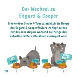 Edgard & Cooper Junior 11x150g -Ruffweal Verkaufe 2f2f961f285a58f7e2da9ea5bc65d43cfd1c9cce 34c26286ecf468f31605d61f04975d882af91f80
