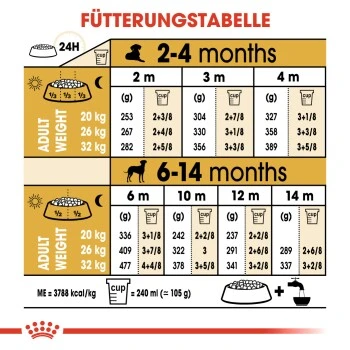 ROYAL CANIN Dalmatian Puppy 12kg 5 ROYAL CANIN Dalmatian Puppy 12kg – Bild 5
