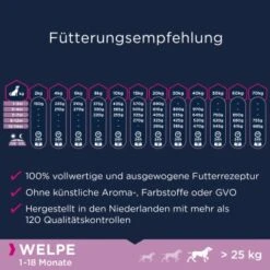EUKANUBA Welpenfutter Getreidefrei Für Große Rassen 12 Kg -Ruffweal Verkaufe 4c622929fbd83dfed121805da220ff9fb2e657e7 1376535 de DE EukanubaWelpe getrfrei Fisch grRassen Junior F tterungsempf