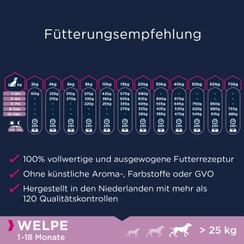 EUKANUBA Welpenfutter Getreidefrei Für Große Rassen 12 Kg – Bild 4