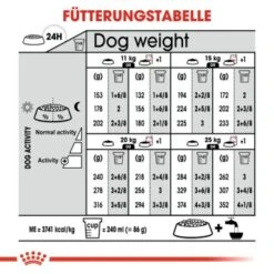 ROYAL CANIN Relax Care Medium 10 Kg 10 ROYAL CANIN Relax Care Medium 10 Kg -Ruffweal Verkaufe 58b320c245573b6da4f1f877ca71908b25516c3f c0ecec8bf6766920658c1513c4ce9fd59e95d62b