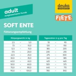 Fiete Adult Soft Ente Deutsches Premium-Trockenfutter 1 Kg -Ruffweal Verkaufe 59432d02b3beeb6f8e9ebfb2061c59f9122c1b68 1498586 de DE b497bcebc7e20785662df7b8e44f8ed30e4e16b1z3ruhs