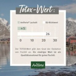 Aniforte Lachsöl 500ml -Ruffweal Verkaufe 5f79501086a2a484587926ffc079be26bac6785f 1422196 de DE 24c324a07a2d12845bc2c488f4965416bcfa21c9zhEn3q