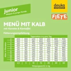 Fiete Junior Menü Mit Kalb, Karotte Und Kartoffel Deutsches Premium-Nassfutter 6x400g Dose -Ruffweal Verkaufe 74f096d13d88052cd8a824d2d1b1a37bac6380ae 1498592 de DE 32bd1ad3b9caeacae308216c23002d6f77258860zz7mKc