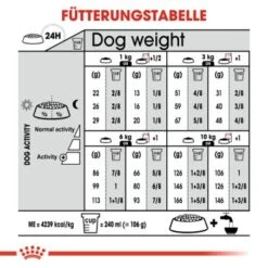 ROYAL CANIN Exigent Mini 3 Kg -Ruffweal Verkaufe 85c33822af22458b1619f3cc51a3b1c6c3e9f0a7 06234eaacfe0ccf2de87222d9b99f2117be1dcf3