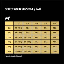 SELECT GOLD Sensitive Junior Huhn & Reis 6x800 G -Ruffweal Verkaufe 880e49ba4dcdc340727c7cd88a0c1080002b0c32 1099569 de DE 7 1