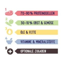 PREMIERE RAW KITCHEN Obst-Gemüsemix 500g -Ruffweal Verkaufe 9197c0335087b22159a3be779bda8da5b6200503 a8256d37202288be5ccf75eb32549a19d642de63