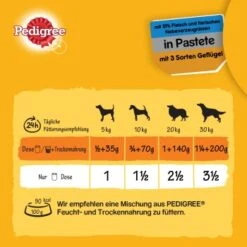 Pedigree Classic 12x400g 3 Sorten Geflügel -Ruffweal Verkaufe 92e42fda8c361452e894213ac71c3d31dd3ae63f 1100624 de DE pedigree 4