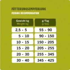 Eat Small EatSmall 2kg Maxi Active Trockenfutter -Ruffweal Verkaufe 96befbd44e2150a4da4a2f919c9ee27609f957df 1450723 de DE 53a7b88352b202a83528a7024da61607108bfb99SVryaP