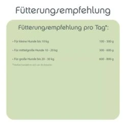 ChronoBalance Nassfutter Für Hunde Huhn 4,8 Kg -Ruffweal Verkaufe 98c072c344c74f1521c734299e73edbb8cffdd7a 1409544 de DE 1cf77fa1d36ec68c73089d65ca55bb9c0e86da7bxZxuFm