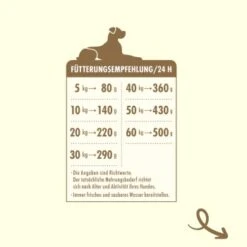 Irish Pure Senior - Huhn + Gemüse & Kelp 1,5 Kg -Ruffweal Verkaufe 997a52038de192a24d953f2f55c303e05db79e1b 1360185 de DE f2ac1f71bedb9324c56ab6df4c78062e3589504djsZI2N