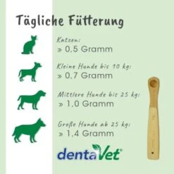 DentaVet Anti-Plaque -Ruffweal Verkaufe 9b4cf7636193e1f71604f7c341e5f311b5c224e8 1663012 de DE 5e871bc1c296448896d362a3920ef78eb8422f78QrodP7