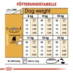 ROYAL CANIN Französische Bulldogge Adult 9 Kg -Ruffweal Verkaufe 9dbc188c7c49ece9751ee9e9a42507afdeacfe58 492dcd565b2e242eeecc9809762702b0e25fea79