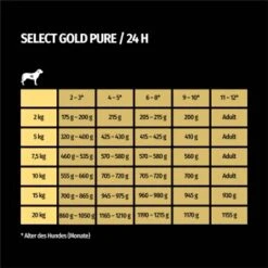 SELECT GOLD Pure Junior 100% Pferd 6x400 G 7 SELECT GOLD Pure Junior 100% Pferd 6x400 G -Ruffweal Verkaufe a3fffe8b54d789f03bd2cc8a01c31a33eb5c29af 1286882 de DE 7