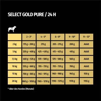SELECT GOLD Pure Junior 100% Pferd 6x400 G 4 SELECT GOLD Pure Junior 100% Pferd 6x400 G – Bild 4