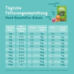 Edgard & Cooper Junior 11x150g -Ruffweal Verkaufe a445ba32e42f864a489f9fa7dba6a023e2e2caac 368bb99ccf2c9afba6ff70cfe2b9640f3badb305