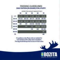 BOZITA Dog Original Puppy&Junior XL 12kg -Ruffweal Verkaufe ab19453a83c74f156ace8b0a24759601ad8c7dc7 1652836 2