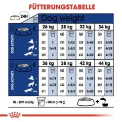 ROYAL CANIN Maxi Adult 15 Kg 10 ROYAL CANIN Maxi Adult 15 Kg -Ruffweal Verkaufe afa0c6d0075b7e351e53e295a5bd3d4f60b4d7ed 3e4fa56383198a5d995a0639db89add2d8c4f2fc