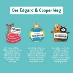 Edgard & Cooper Junior Mit Ente & Huhn 6x400g -Ruffweal Verkaufe bf7f49d49d2a69677c3505d02e44adedde55b70e 1343000 de DE EC Junior EnteHuhn 1