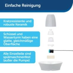 PetSafe Trinkbrunnen Streamside -Ruffweal Verkaufe c49b1f3db68e1d01ae5a9867930666a187fc132c 1423698 de DE 355928313a3ca8b370702c50445493b67866e83dFhH3uo