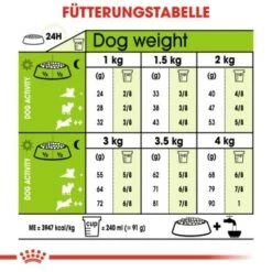 ROYAL CANIN X-Small Ageing 12+ 1,5 Kg 8 ROYAL CANIN X-Small Ageing 12+ 1,5 Kg -Ruffweal Verkaufe c7bb096fd49ab1b01a9c98d874abef9dd536bcea e22005aadf414f73b41bd6d5d65189add82d5b82