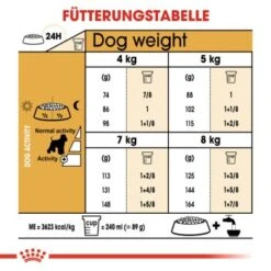 ROYAL CANIN Zwergschnauzer Adult 3kg -Ruffweal Verkaufe ca1a6d776f3ffaae2ceb35fd833be37b0261b5f2 2f723a7a260eb40ebc578e869588b0e85ae7ad34