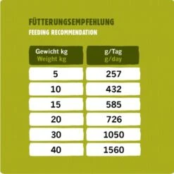 Eat Small - ADULT Für Feinschmecker 400g -Ruffweal Verkaufe cfa86ab5f777084d192b22056c313b379918ad9f 1674076 de DE 9b47d3553fafa94ba962f2b08cd014bb1fc6524bg9COWJ
