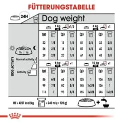 ROYAL CANIN Digestive Care Mini 8 Kg -Ruffweal Verkaufe d30c3fae52bb2ad70ec47203832d6740c5f80663 e35138c6429d9b91bb4ac4de5eecd8f00c6616ae