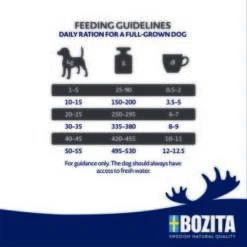 BOZITA Dog Original Adult XL 12kg -Ruffweal Verkaufe d437455d174b877f83c8fba52d7b0e991eb37894 1652844 2