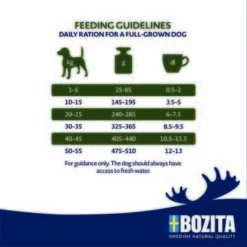 BOZITA Dog Original Adult Flavour Plus 12kg 5 BOZITA Dog Original Adult Flavour Plus 12kg -Ruffweal Verkaufe d8344ef3a38278b4207367305c19c4f47474024c 1652839 2