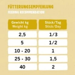 Eat Small EatSmall 10x Snacks Mindful 9 Eat Small EatSmall 10x Snacks Mindful -Ruffweal Verkaufe e31763d8421b8cc9e7e3a97f2a58e5867656f5ce 1480039 de DE 223a64f2a8bdc6e3d99eb07cd994c99425d558achA7HmL