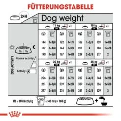 ROYAL CANIN Dermacomfort Medium 12 Kg -Ruffweal Verkaufe ef7c55e2c2c5a10731f5d13c52babd8c052f8741 1376167 de DE iajs 8