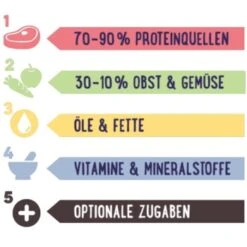 PREMIERE RAW KITCHEN Hühnerherzen 8x150g -Ruffweal Verkaufe f1128255223dd504c9c104e8558caa1eb7c09ba2 aaa004d8de435c7db6772d43c09a3dac68a3051a