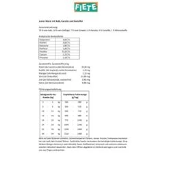 Fiete Junior Menü Mit Kalb, Karotte Und Kartoffel Deutsches Premium-Nassfutter 6x400g Dose -Ruffweal Verkaufe f6080cba88ad6ec8ff5b5f054c42fa8861a531a5 1498592 de DE 4db0647d3fc222f9c8cb219347812512cf238c4cTpi2X2