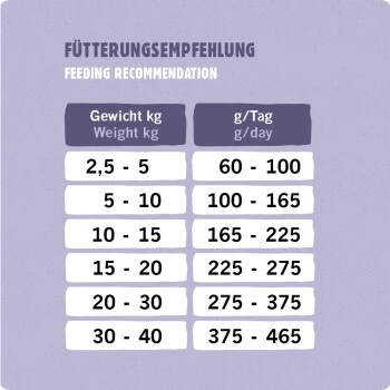 Eat Small EatSmall 2kg Mini Balance Trockenfutter 4 Eat Small EatSmall 2kg Mini Balance Trockenfutter – Bild 4